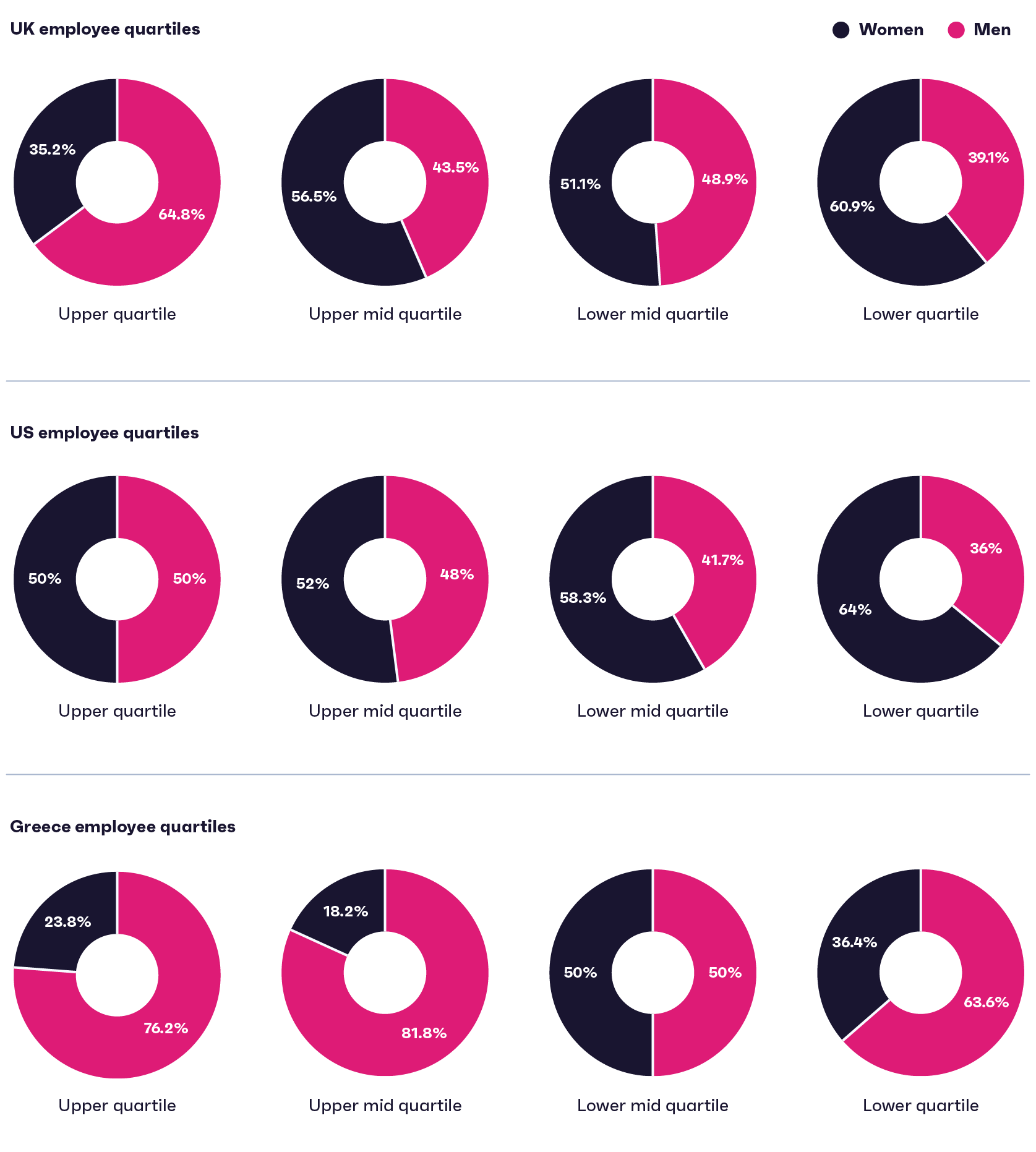 Gender Pay Gap 2024 GWI